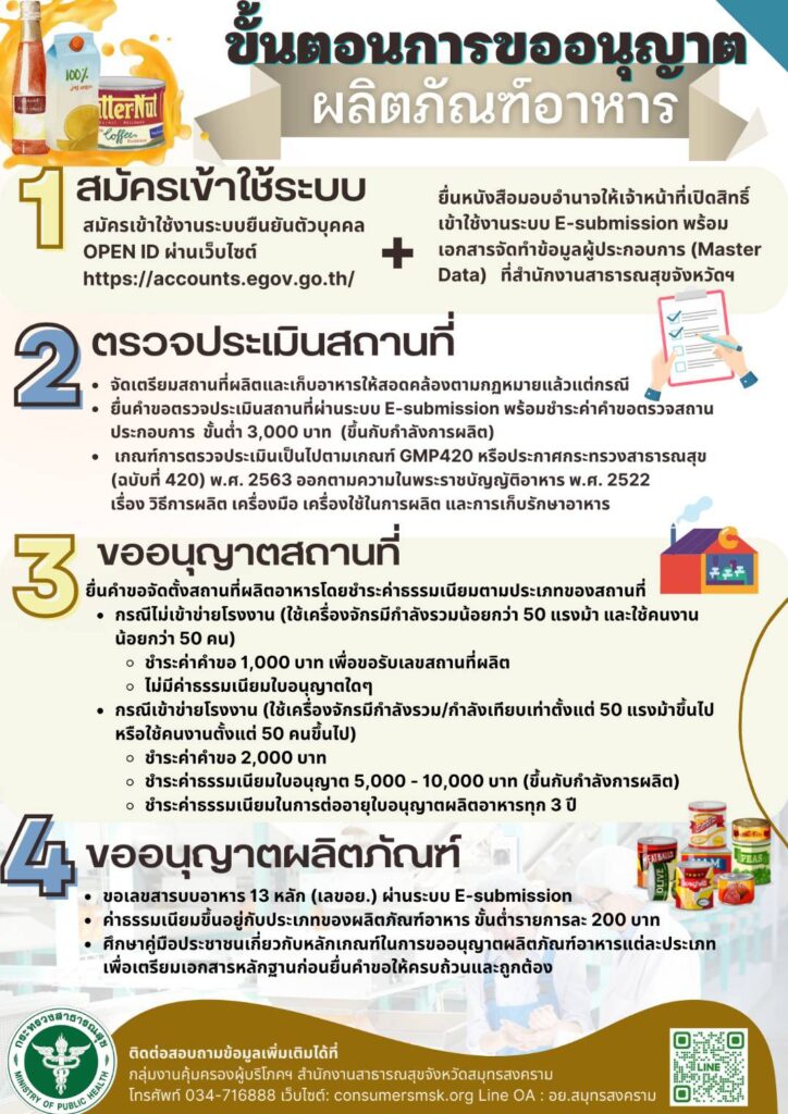 การอนุญาตเกี่ยวกับอาหาร